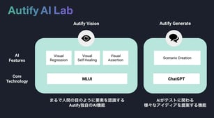 Autifyで使われている機械学習技術