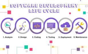 DevOpsにおけるSTLCで、工数・コストを削減し、より高品質なソフトウェアを開発