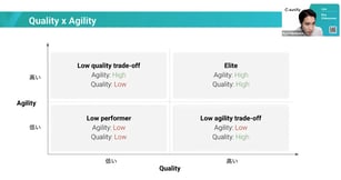 【セミナーレポート】AgilityとQualityを両立し競争力を高めるプロダクト開発手法