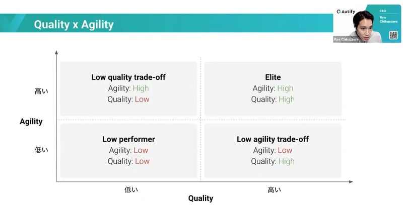 【セミナーレポート】AgilityとQualityを両立し競争力を高めるプロダクト開発手法