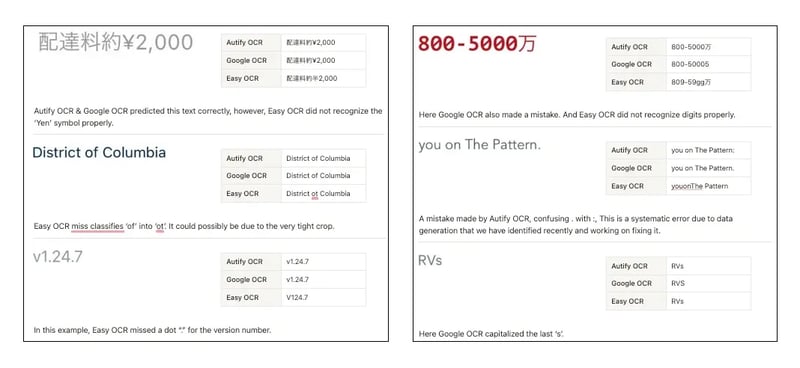 【”Autify OCR”と”Google OCR”を比べてみた】AutifyのOCRを支えるMLUI Mobileについて