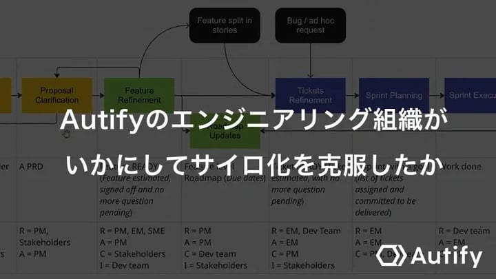 Autifyのエンジニアリング組織がいかにしてサイロ化を克服したか