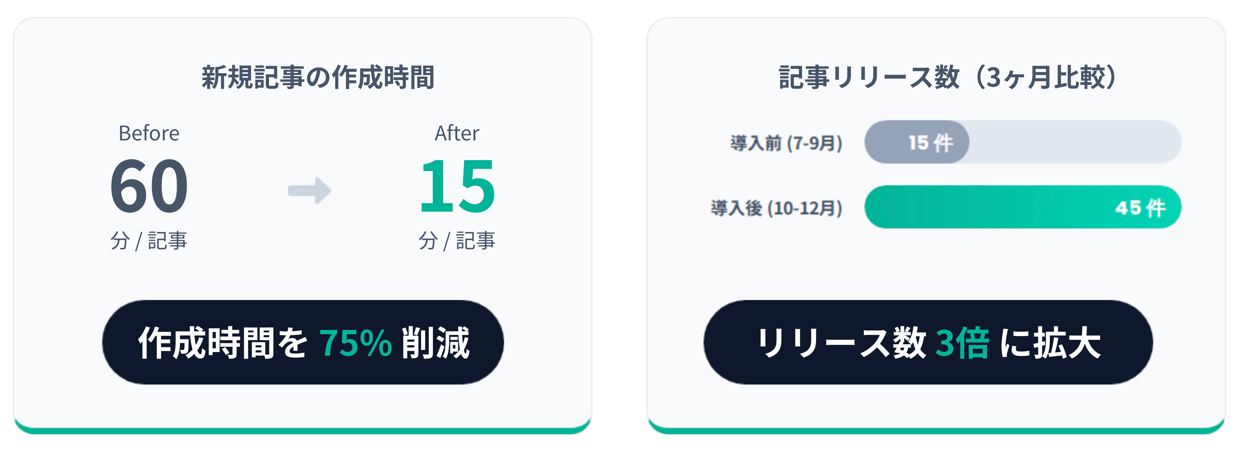 取り組みの効果