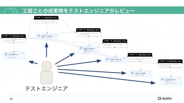 JaSST Tokyo 2026 の登壇資料より抜粋