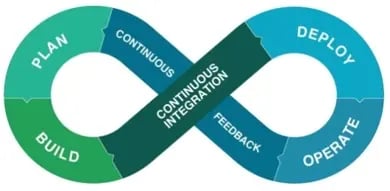 開発運用（DevOps）とは