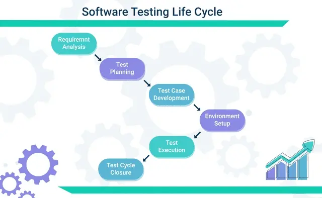 STLCのフェーズ