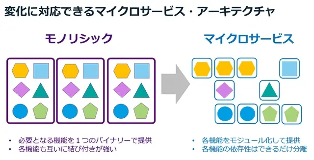 microservices
