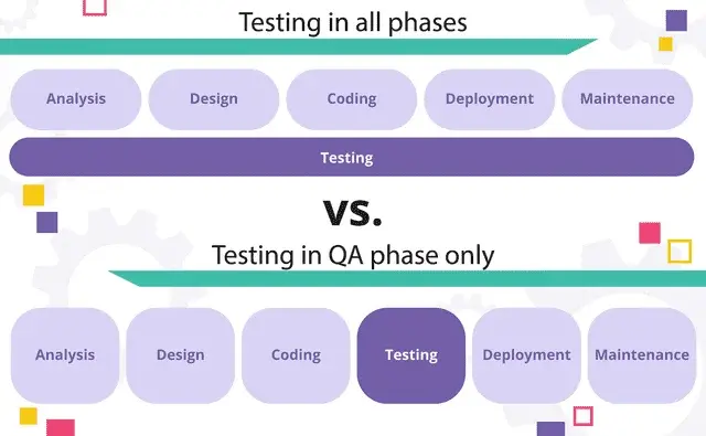 テストは、QA段階だけでなく、すべての開発フェーズで行うべきです。