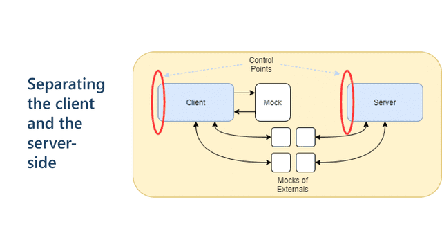 how can we improve the testability 19