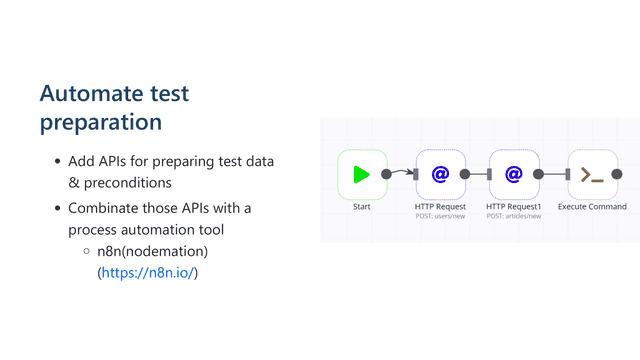 how can we improve the testability 31