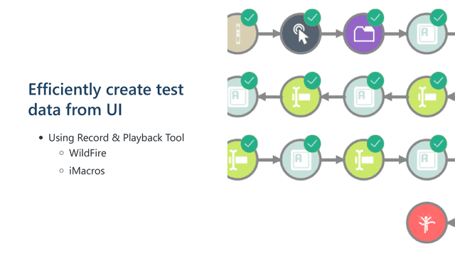how can we improve the testability 29