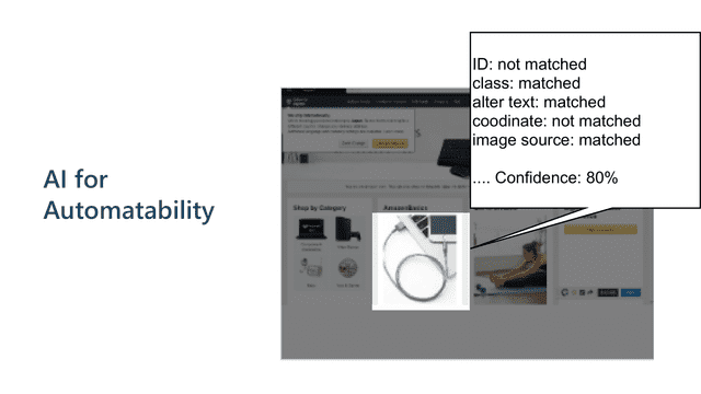 how can we improve the testability 37