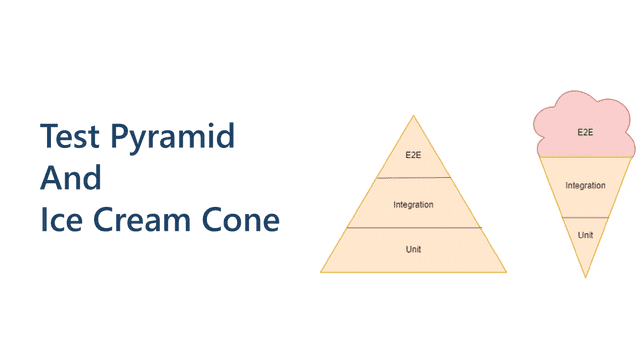 how can we improve the testability 14
