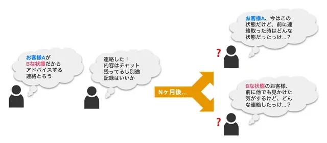 cs tool actions