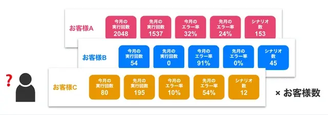 cs tool metrics
