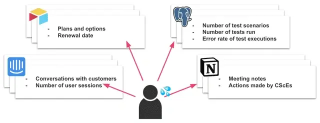 cs tool 1