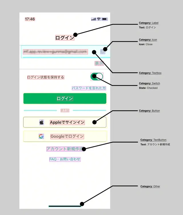 MLUIがスクリーンショットだけからUI要素とその属性を抽出するイメージ図。