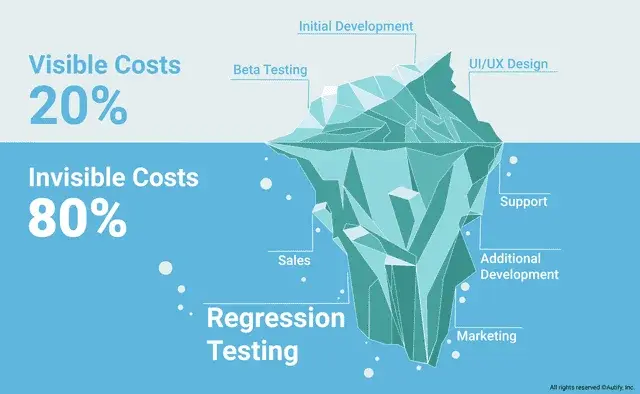 Total Cost Of Ownership (TCO)