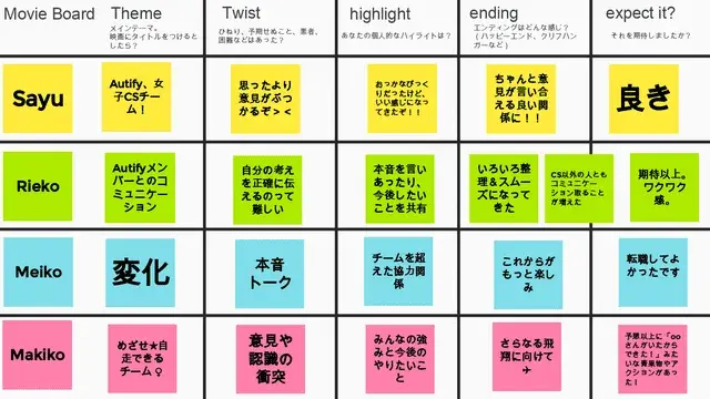 Q3 movie critic movie board
