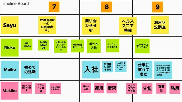 Q3 movie critic timeline board