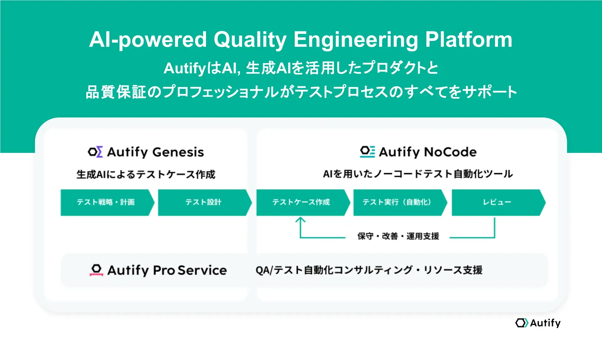 AI-powerd Quality Engineering Platform